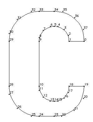 Image of a letter as a sum of vector components